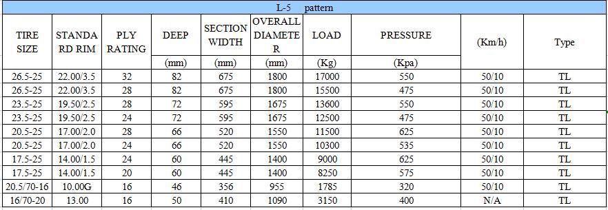 Pneus L5 17.5 25 OTR Tyre for Mine Loader Tire