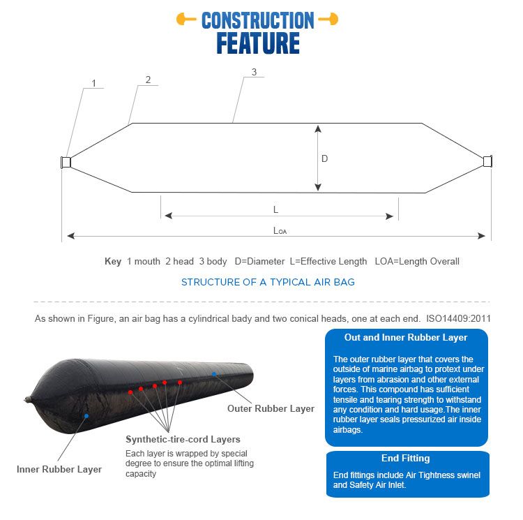 Heavy Lifting Tubes, Ship Launching Marine Rubber Air Balloon for Vessel Upslip and Landing, Marine Salvage for Boat Inflatable Marines