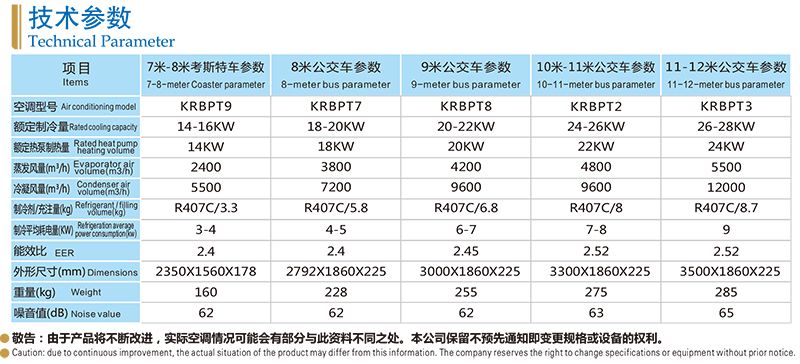 Roof Mounted Electric Bus Air Conditioning for Bus