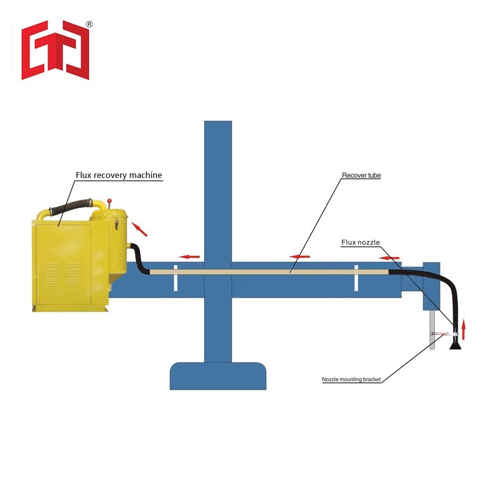 Welding Column Boom Machine C Serials Flux Recovery Machine