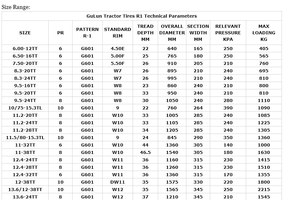 Agriculture Farm Paddy Field Rice Transplant Tyres Irrigation Tyre Tractor Harvest Irrigation Paddy Filedf1/F2/F3 12.4-24 12.4-28 14.9-24 18.4-30