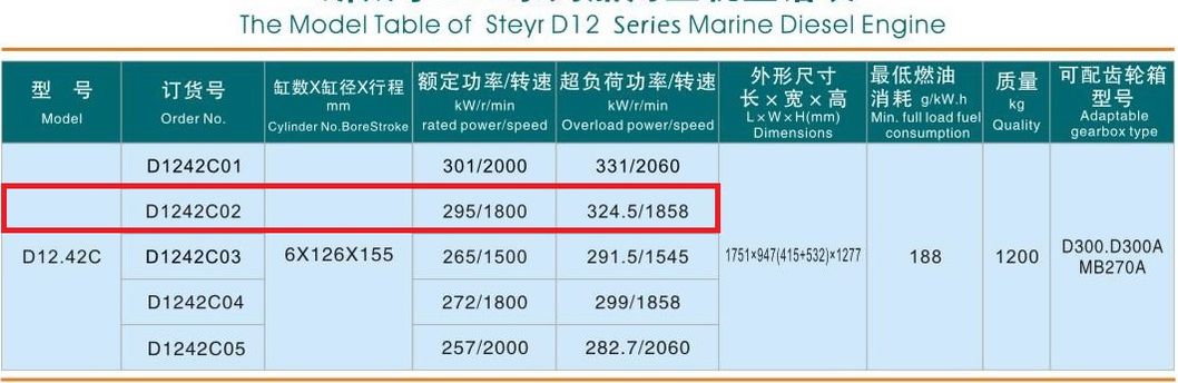 Sinotruk D12.42c Diesel Marine Engine for Light Fishing Boat Use