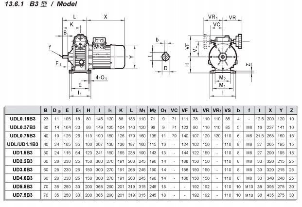 Inline Speed Variator Both in Aluminium and Cast Iron Material