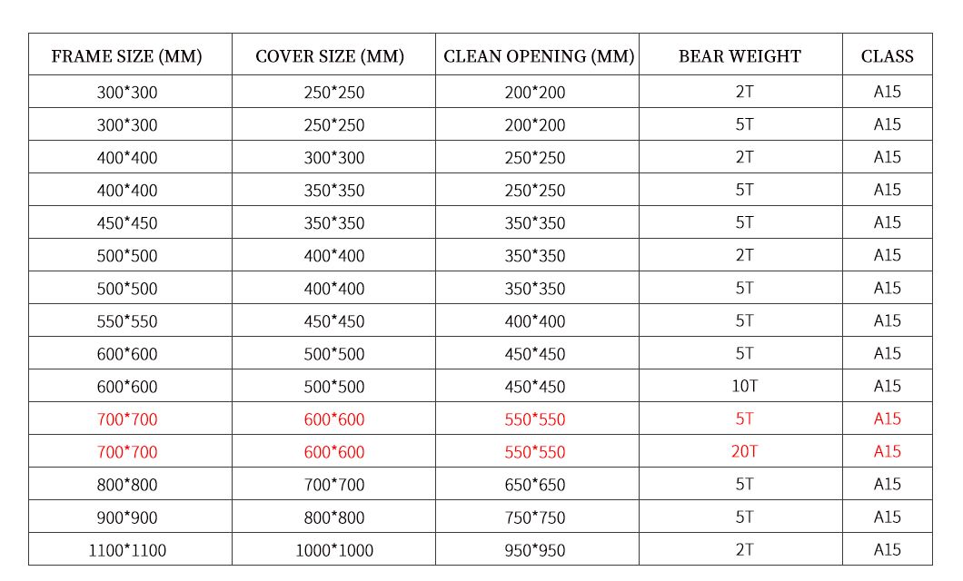 Cast Iron Square Fiberglass Composite Resin Electrical Manhole Covers for Building