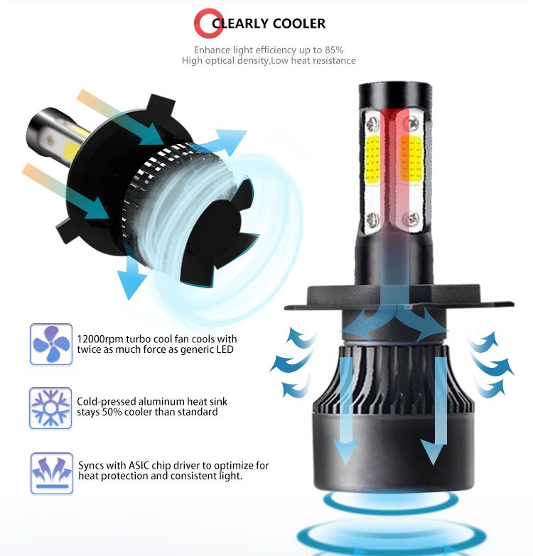 Carolyn 4 Sides LED Headlight H1 H3 9005 6000K 72W 12000lm COB LED Headlight Bulb H4 H7 H11 Auto Headlight
