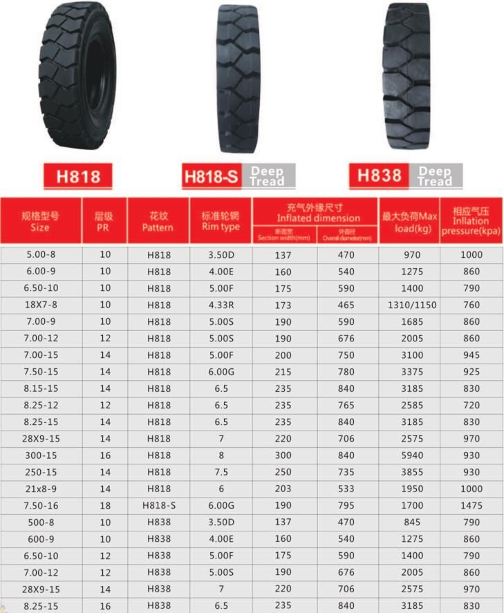 China Manufacturers Forklift Solid Tyre for (5.00-8 6.00-9 7.00-9 7.00-12 7.00-15)