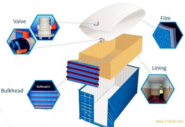 20FT Container 13m Truck Flexi Bag Flexitank for Bulk Liquids Transportation
