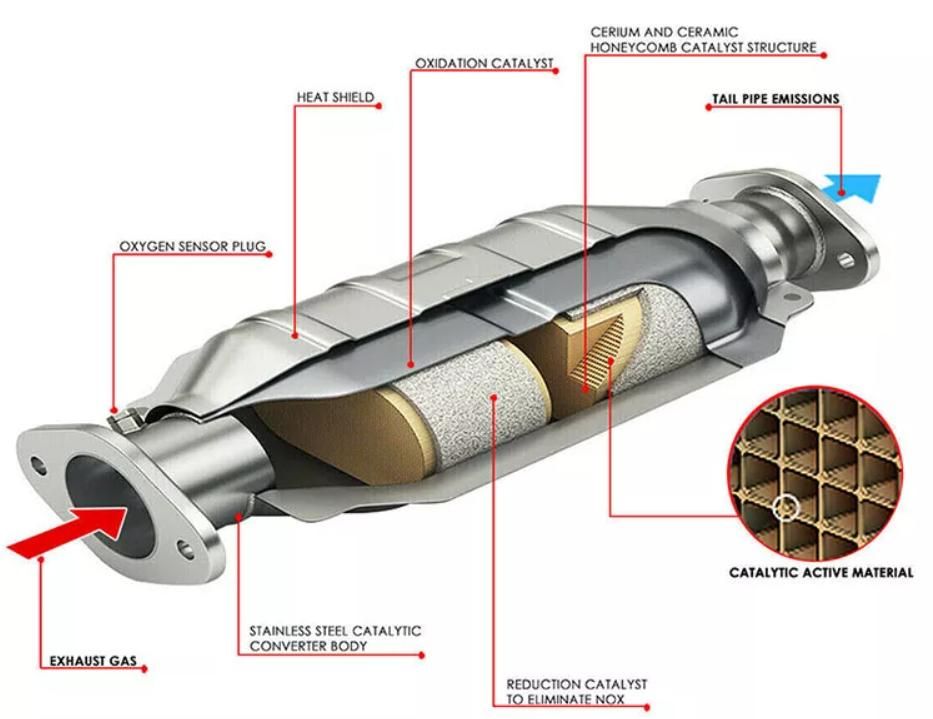 Hongxiang Metallic Catalyst Carrier China Second Section Three Way Catalytic Converter Custom Car Exhaust System Mini Catalyst Converter for Shangqi Maxus V80
