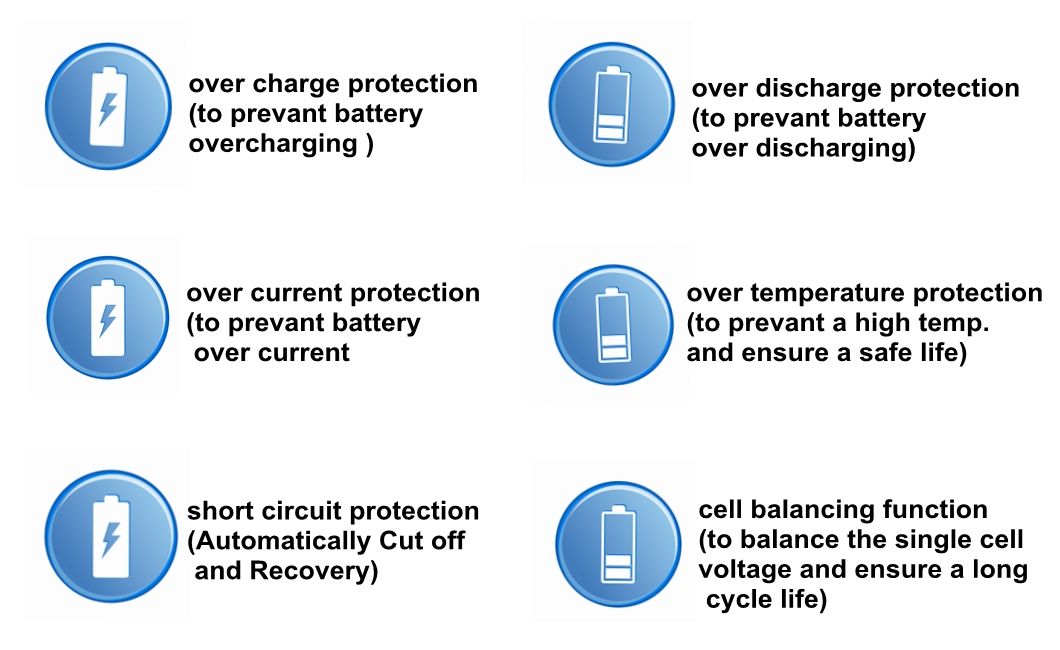 Lithium Battery BMS 4s 80A with Communications Battery Management System for E-Vehicle with Bluetooth APP