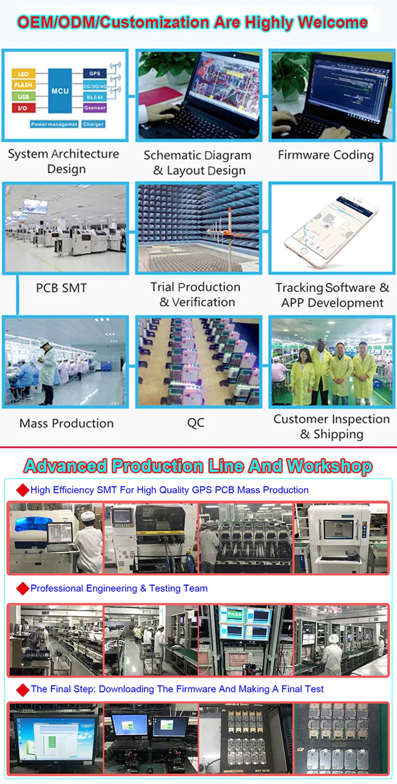 Fashion design China factory 2G IP67 waterproof Pet GPS Tracker with GEO-Fence safety zone setup Y31