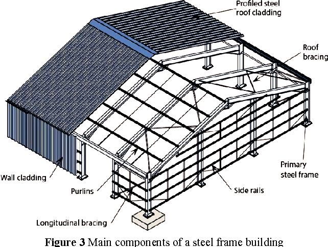 Warehouse Metal Rack Supported Building Storage Racking&Shelving.