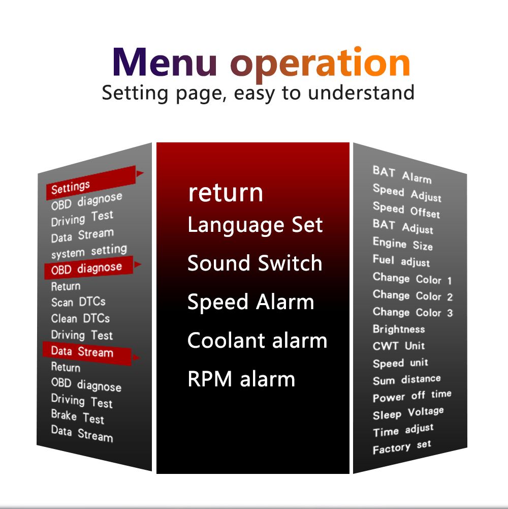 C1 Mirror Hud OBD2+GPS Dual Mode OBD2 Head up Display GPS Hud Digital Mph Kmh Speedometer Water &amp; Oil Temp Rpm