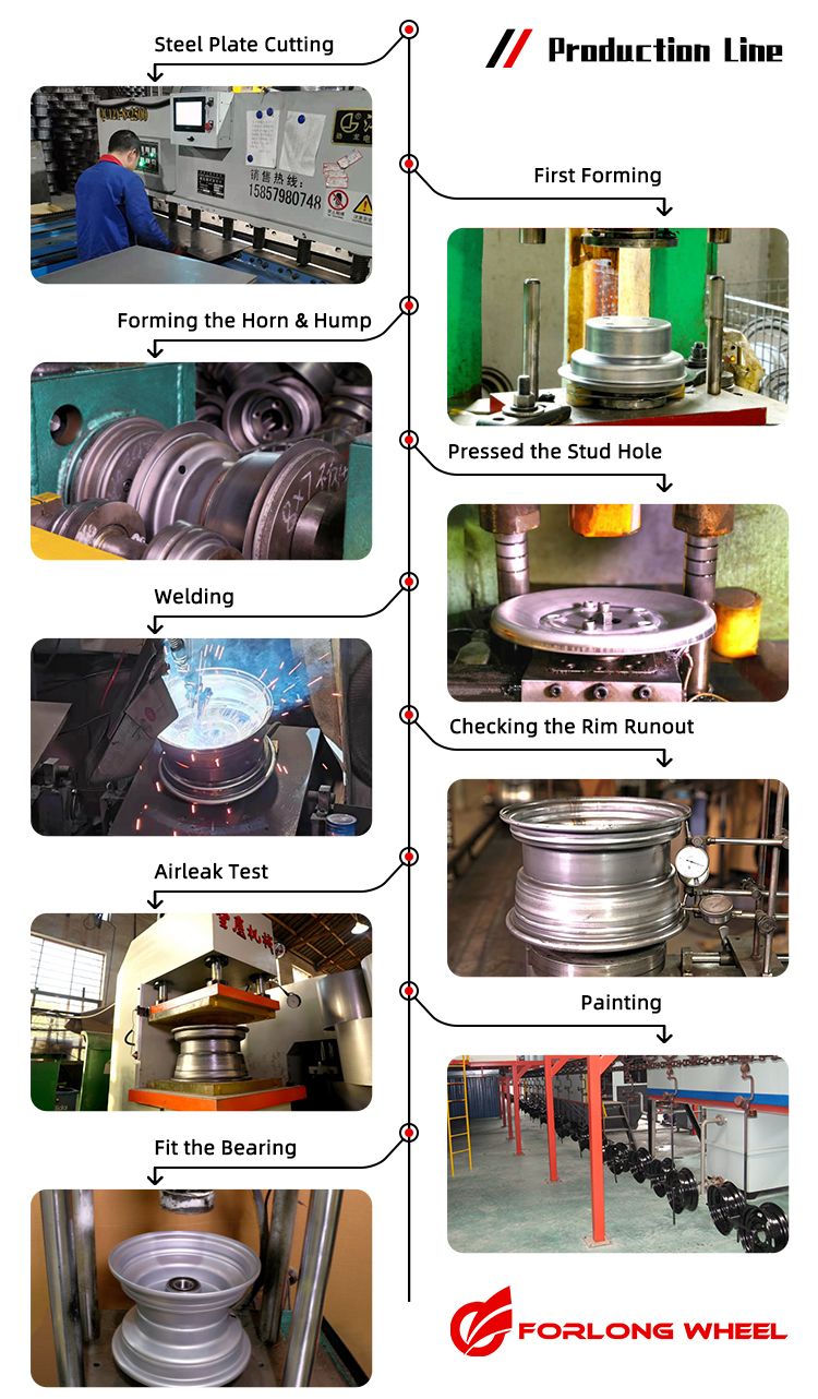Forlong Wheel Split Wheel Rim 3.00d-8 Et0 94/140/5 for Skid Loader &amp; Industrial Equipment for Sale