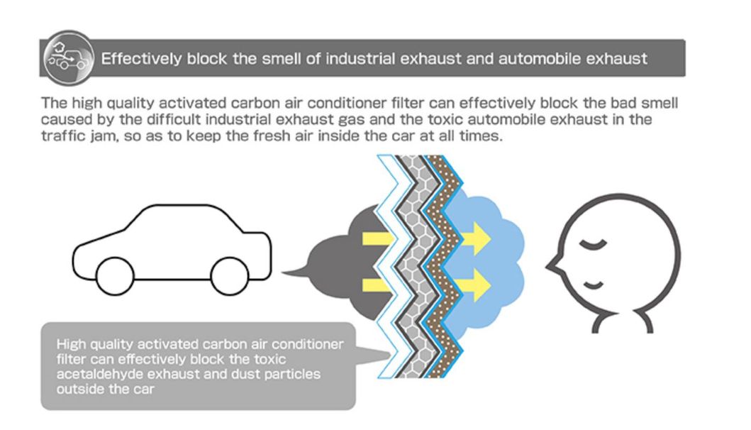 Cabin Air Filter Activated Carbon OEM 0001110V003 0001110V004 Cuk2032 AC0099c for Smart City Coupe, Fortwo