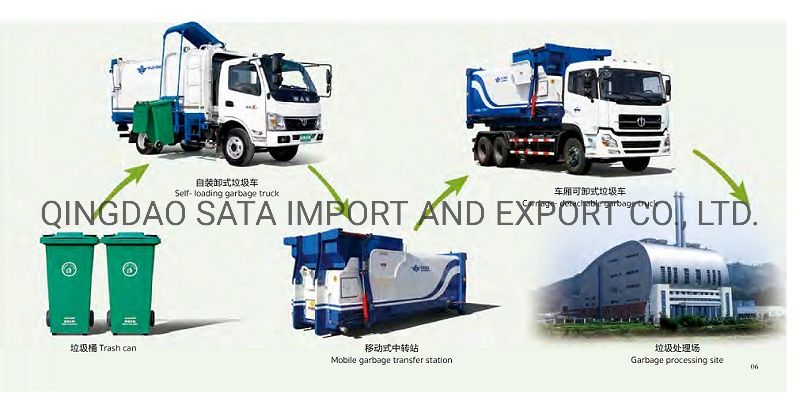 China 4X2 Compactor Garbage Truck From Factory Directly