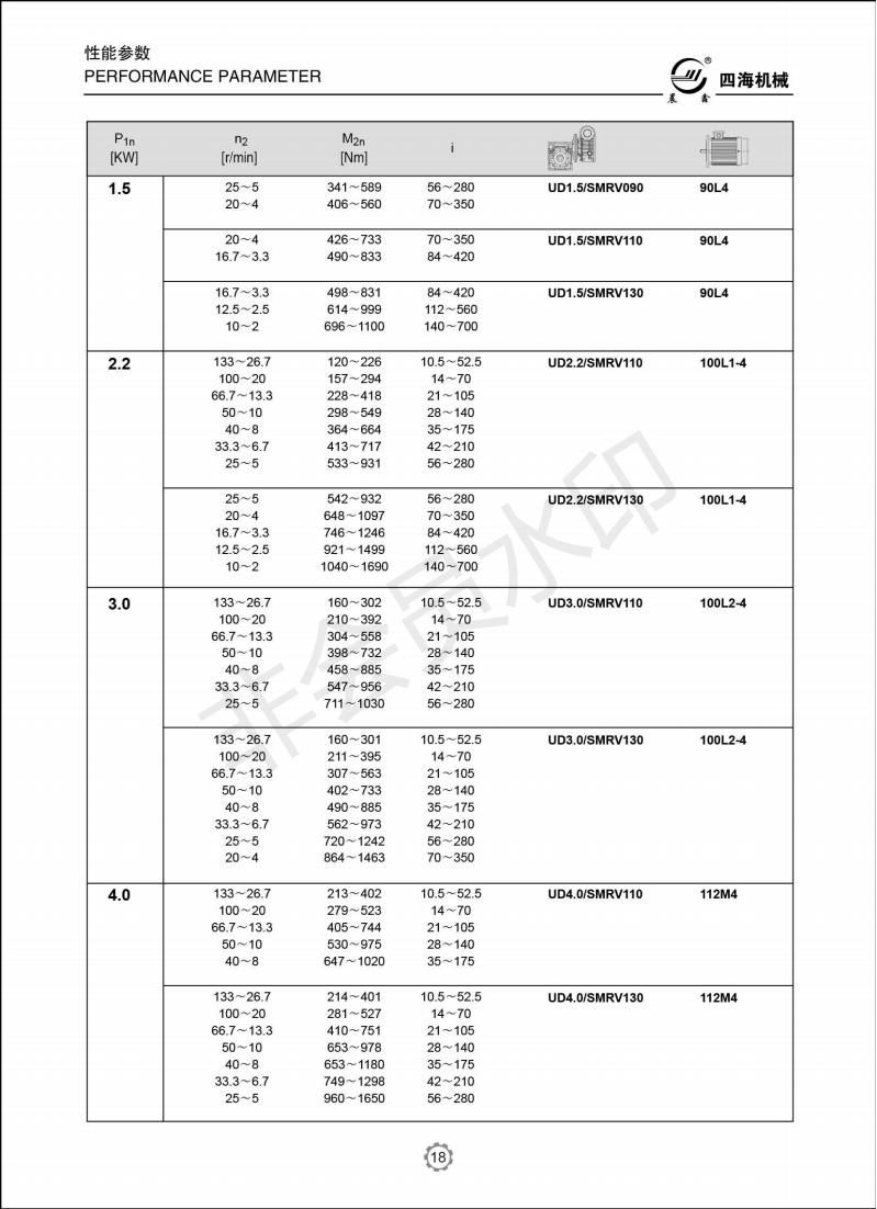 Adjust Speed Ratio and Output Speed Udl Motor Speed Variator