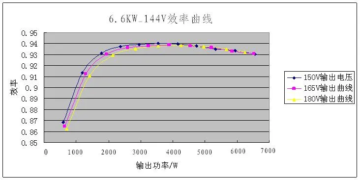 Tc Charger HK-Mf-48-40 3.3kw 48V 40A Lithium Ion Battery Charger Portable Car Battery Charger for Electric Car