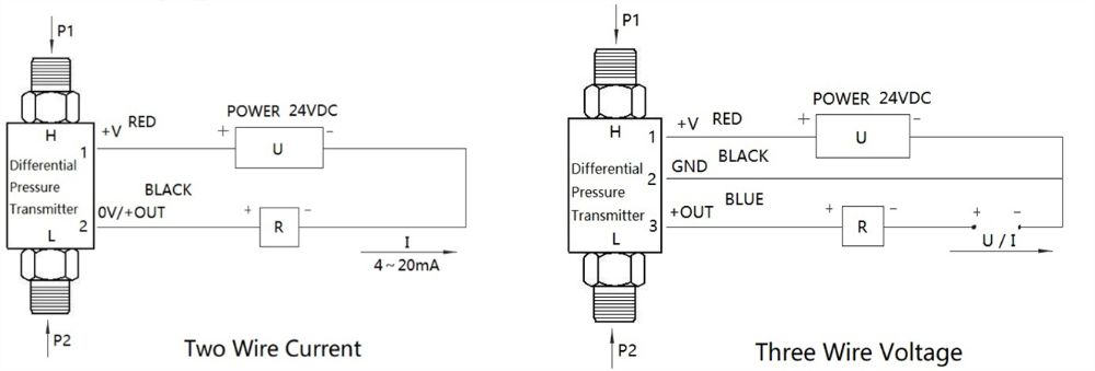 IP65 24VDC 4-20mA High Temperature Differential Pressure Sensor