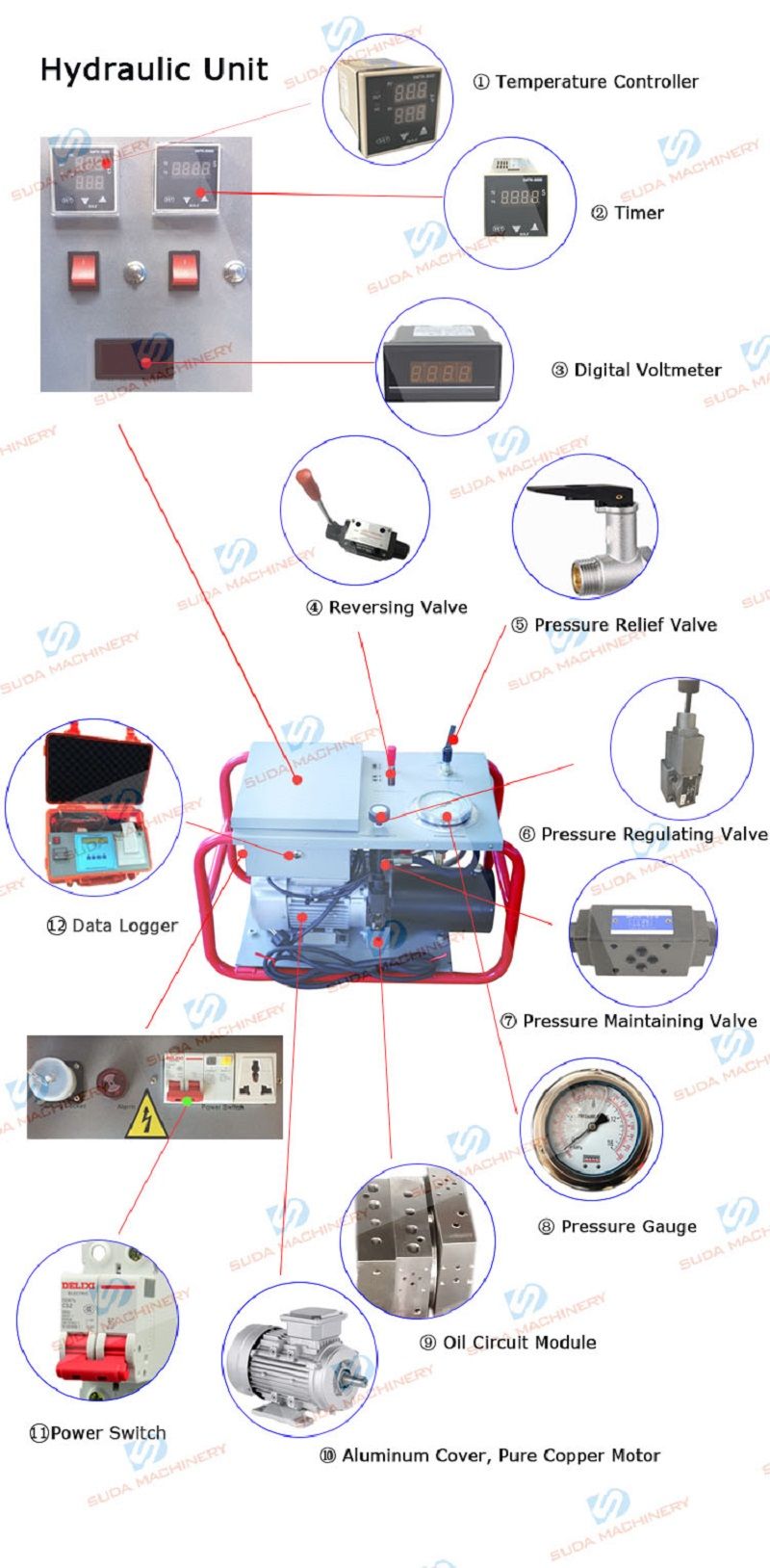 Hydraulic Butt Fusion Welding Machine/HDPE Pipe Welding Machine/Thermofusion Welding Machine