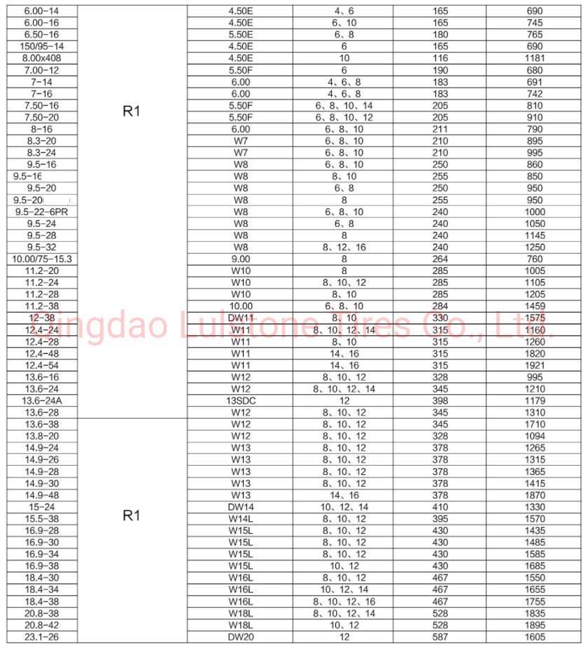 Mower Parts Cheapest in China 11.00-20 Agriculture Tire Tractors in High Quality