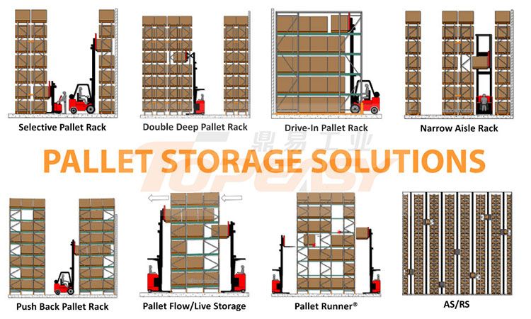 ODM Steel Selective Pallet Racking Systems for Heavy Material Storage