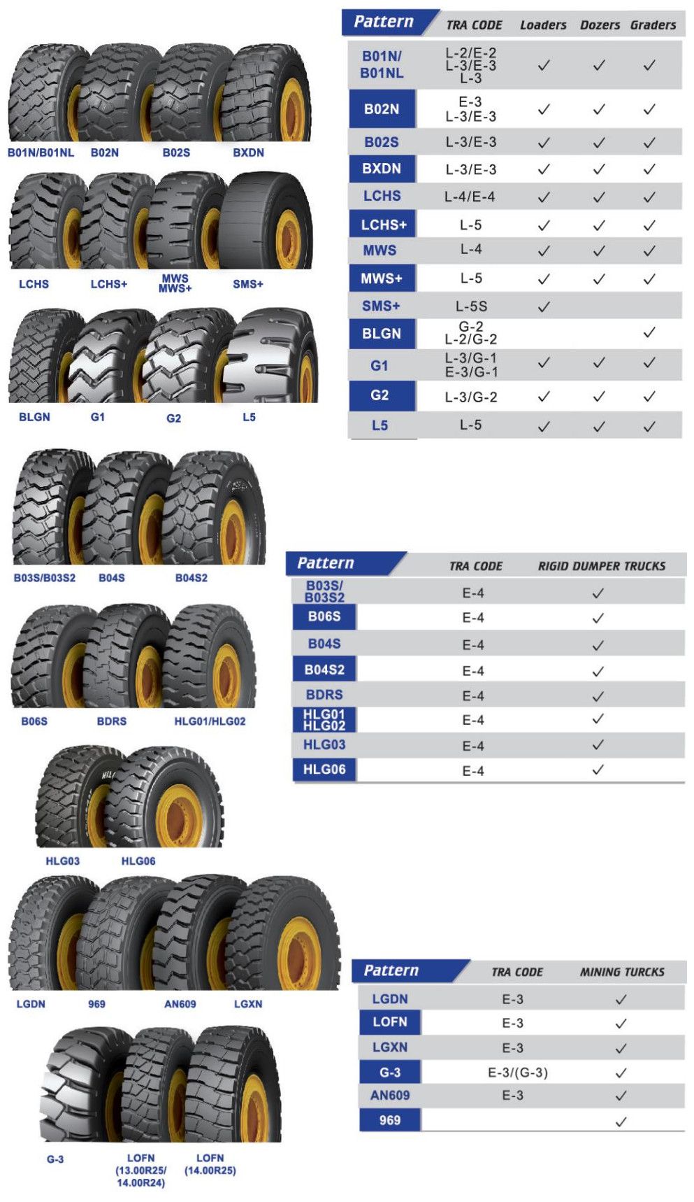 Hilo Bias/ Nylon Giant OTR Tire Hlg01/Hlg02 E4 Pattern (27.00R49 33.00R51 36.00R51)