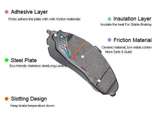 D1611 &amp; D1612 Front and Rear Disc Ceramic Brake Pads Kit for Ford Explorer Taurus Polic E Utility