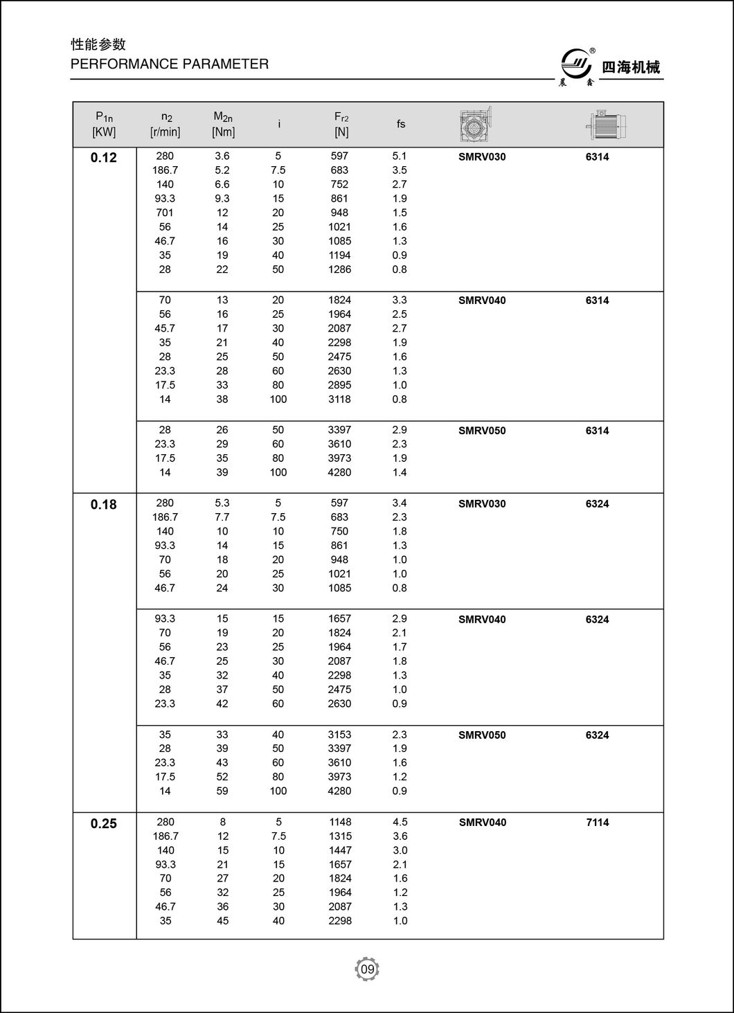 Output Shaft Hollow Speed Transmission Gearbox Cast Iron
