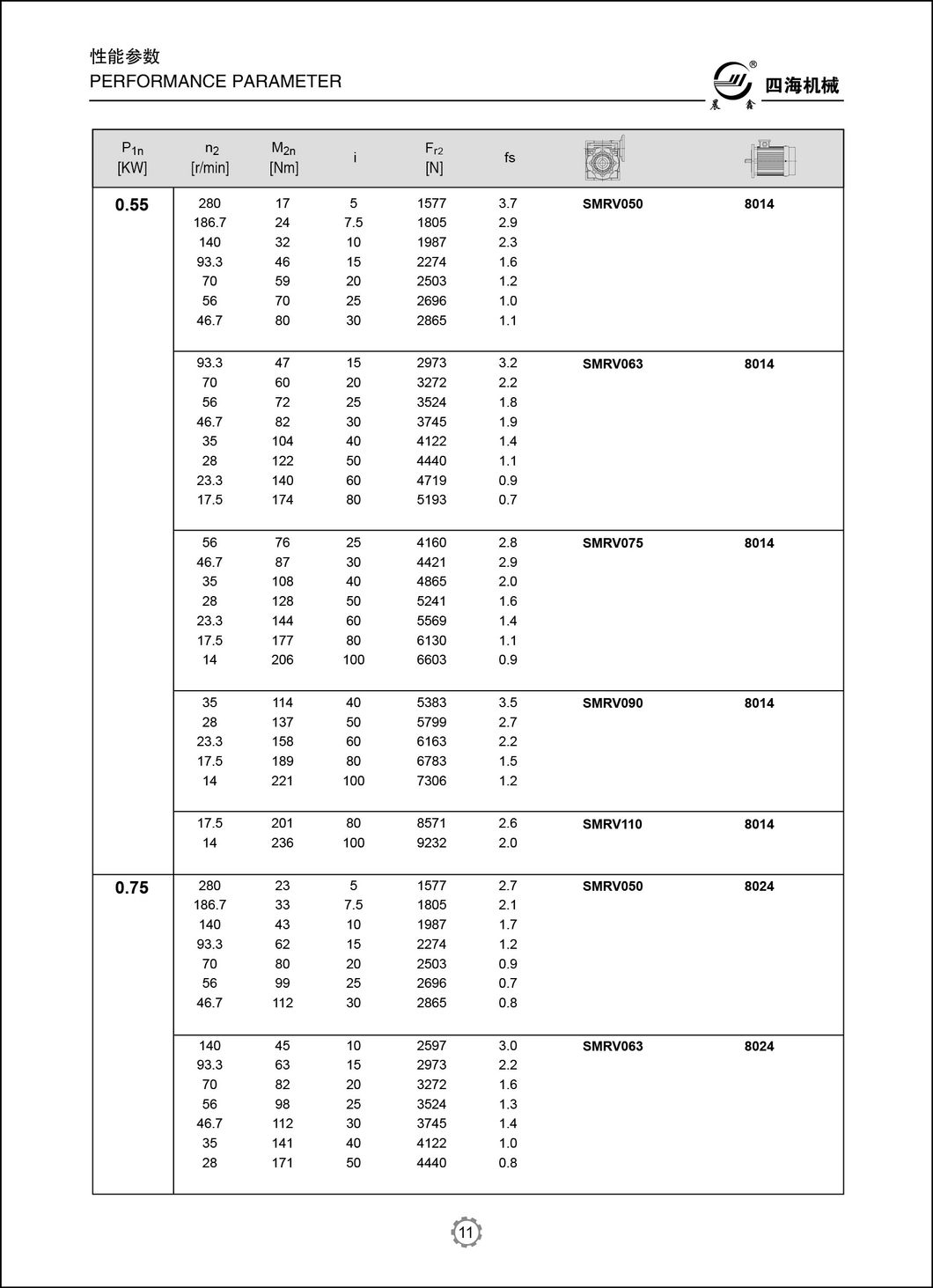 Output Shaft Hollow Speed Transmission Gearbox Cast Iron