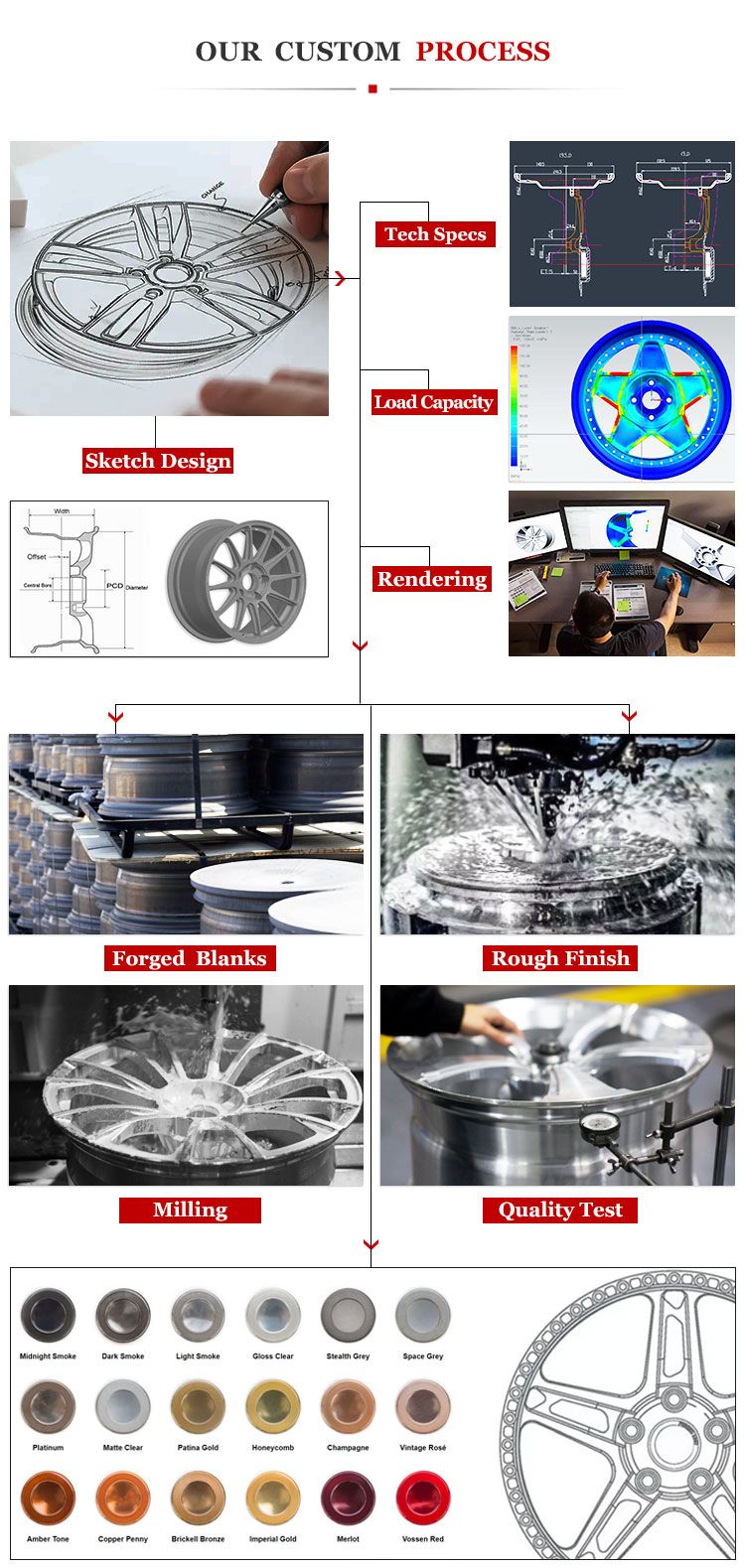 Professional Custom Forged Wheels Deep Lip Concave Car Rim
