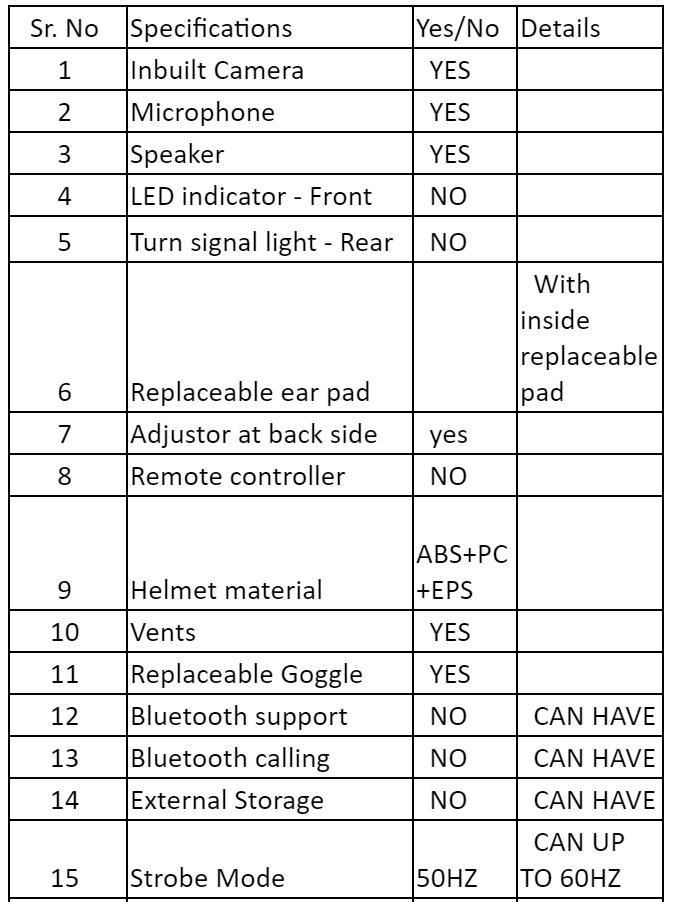 Dual HD Camera Ai Sos Safe Bicycle Helmet Bike Electric Scooter Smart Helmet with Bluetooth WiFi