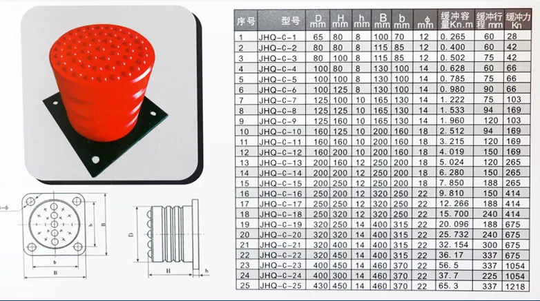 630kg Passenger Elevator Lift PU Buffer Polyurethane Buffer Safety Parts