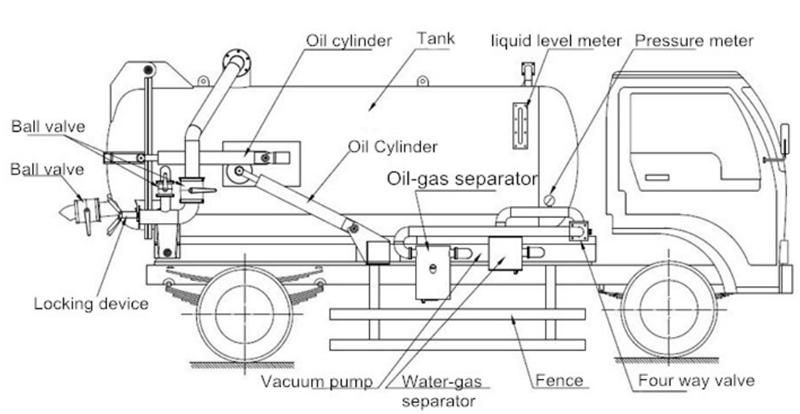 HOWO 4X2 6-8 Cubic Meters Vacuum Fecal Sewage Suction Truck