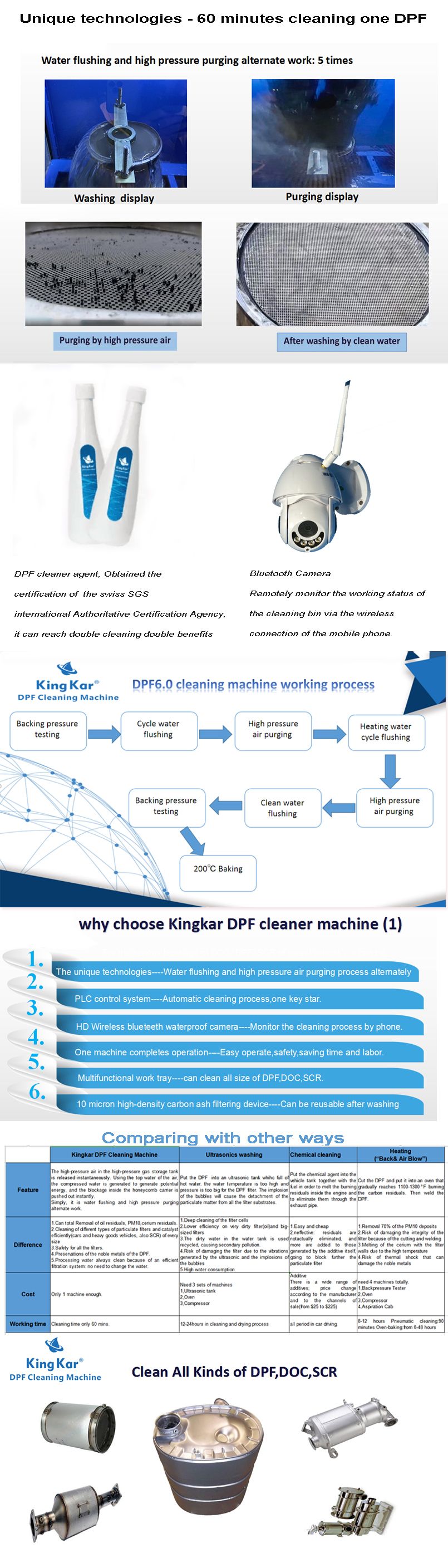 2021 New DPF Carbon Cleaner Diesel Particulate Filter Cleaning Machine