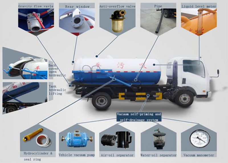 Ftr 10cbm Sewage Suction Septic Vacuum Truck