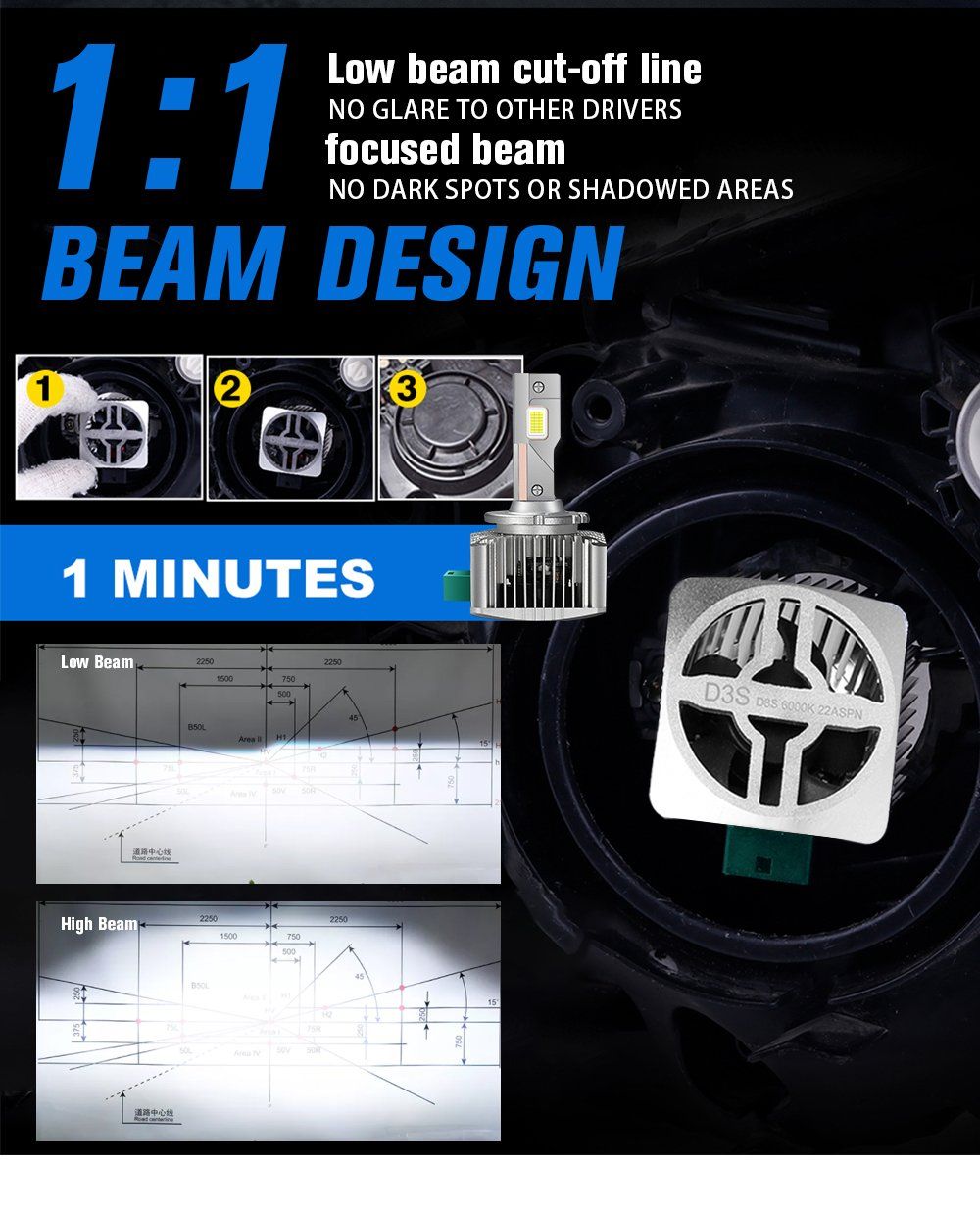 New Arrival Auto Lighting System D Series 90W 6000K Canbus D1s D2s D3s D4s D5s D8s LED Headlight Bulb 6000K for Toyota