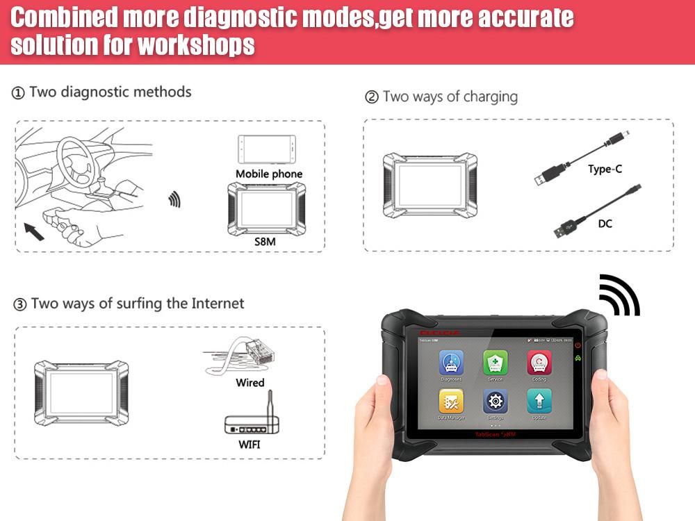 Car Diagnostic Scanner Bluetooth Diagnostic Scanner with All System and Service Functions