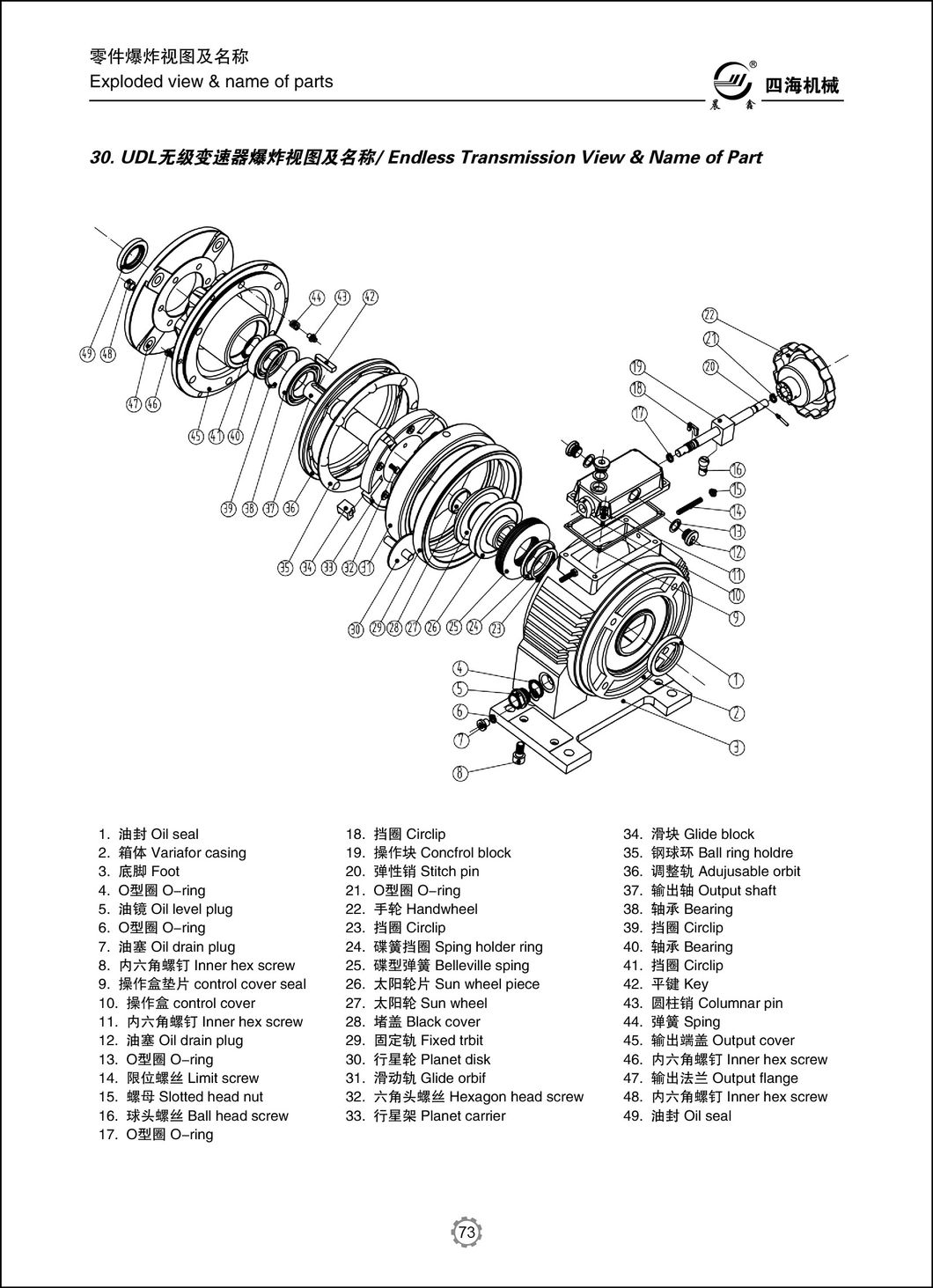 Ud2.2 Variable Gearbox Speed Variable