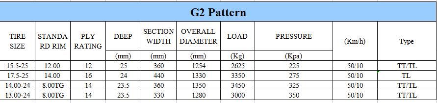 Customized OTR Tire Llantas G2 1300 24 1400 24 for Excavator Tires