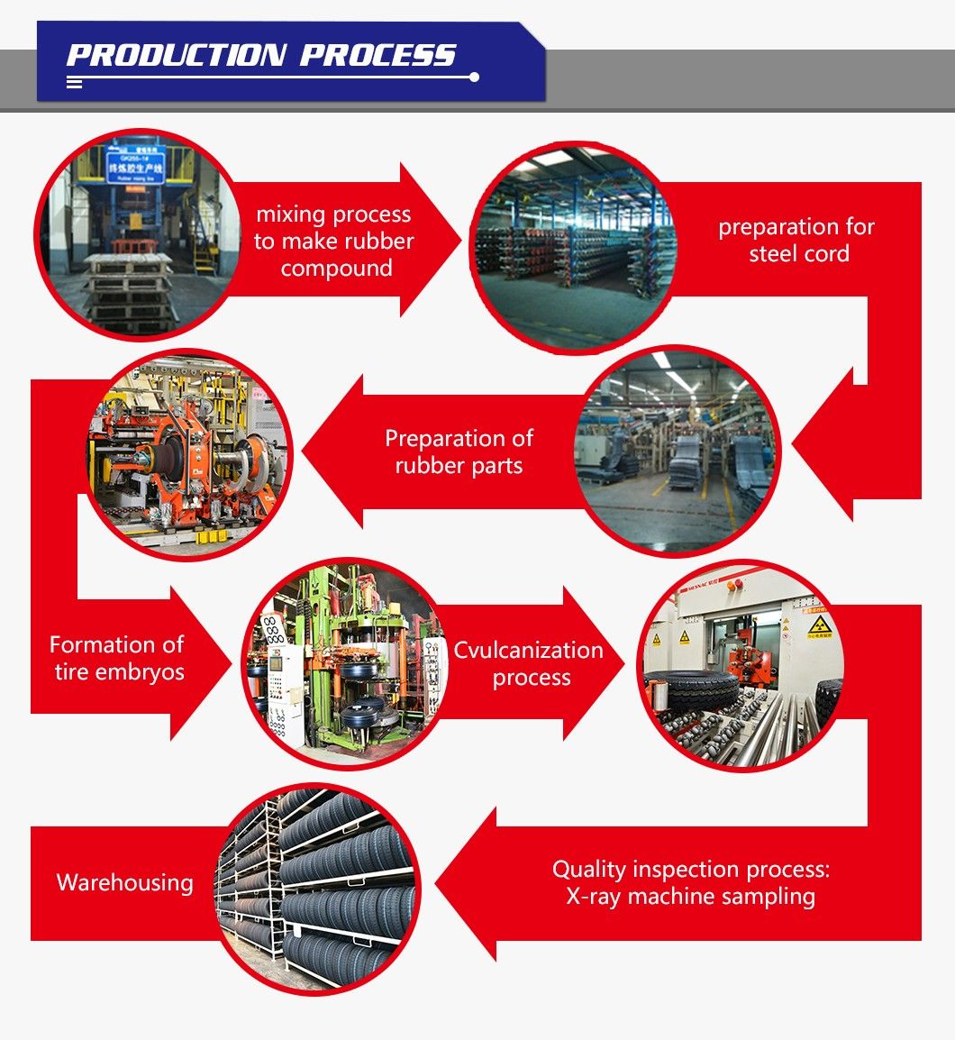 Yuelong Tyre Group Constancy/Carleo Brand