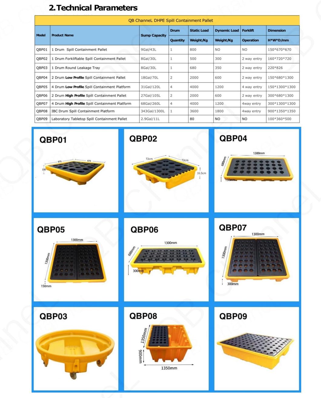 1 Drum 8gal/30L Sump Capacity Forklift Pockets HDPE Plastic Oil Barrel Spill Containment Round Platform for Chemical Storage Leakproof