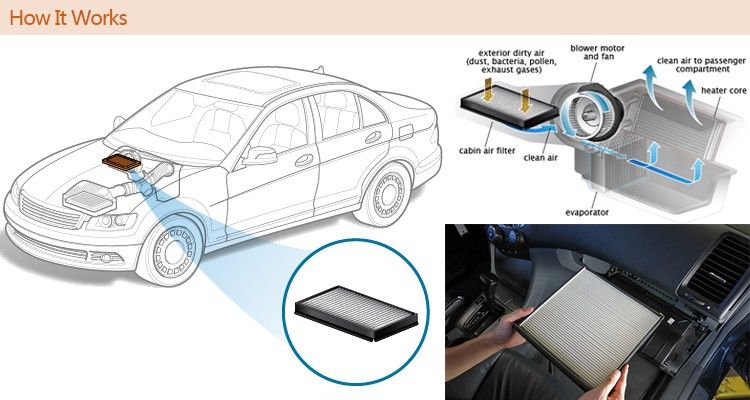 High Performance Auto Parts Air Filter 1109122-Fa01 for Dfsk Glory 330 F505 1.3L 330 330s Filter (1109120-FA01)