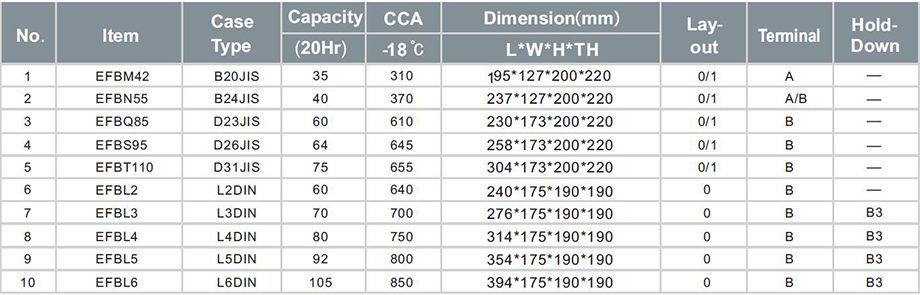Power Battery Best Car Battery Auto Parts Battery Lead Acid Battery JIS Standard Battery 12V 60ah SMF55D23r Automotive Battery Auto Battery Lead Acid Battery