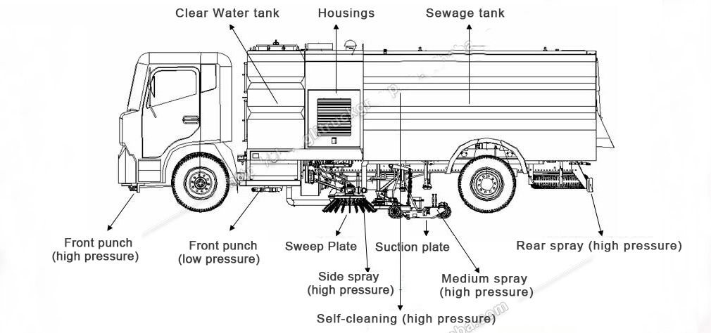 FAW 5000liters Small Vacuum Road Sweeper Vehicle Street Cleaning Truck