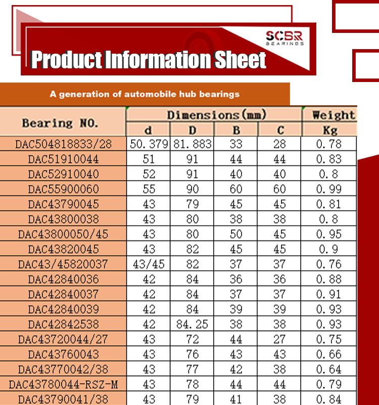 Auto Wheel Bearings for Honda Santa Fe I Dac43790041/38 Vkba3246 R174.34 510030