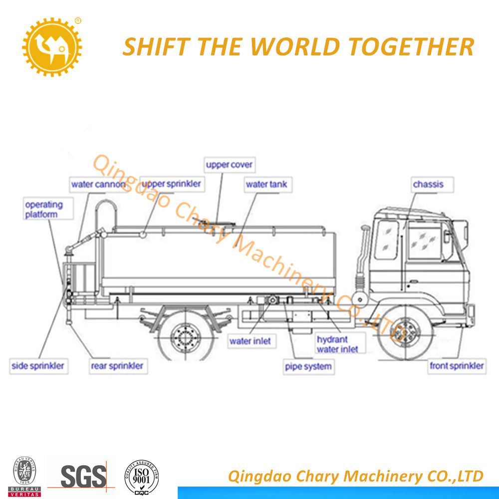 Dongfeng 4X2 Euro 3 Sprinkler Truck Model Water Tank Truck