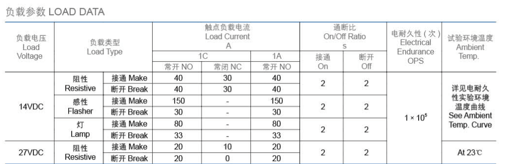 Meishuo mAh-112-2A-4 Mini Power PCB Electronic Automotive Relays
