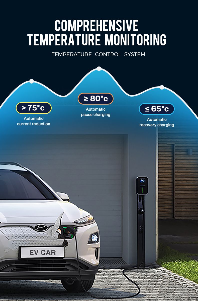 Besen Electric Car Charger Unit SAE J1772 with Type 1 Plug