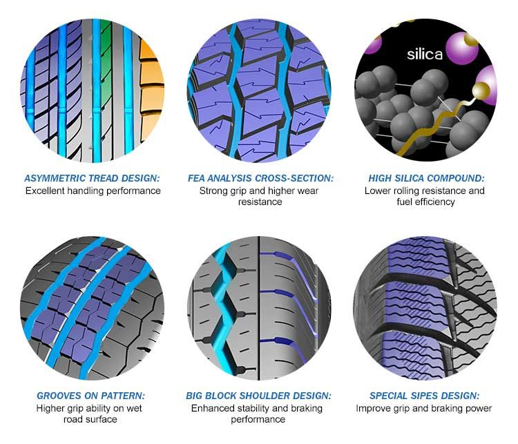 Aufine HP-Rx3 175/70r13 New Design Pattern Car Tire with High Performance