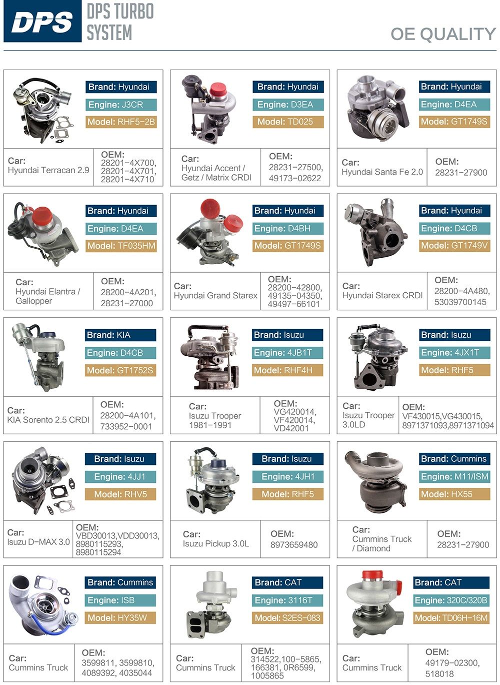 for Peugeot 307 1.6 HDI DV6b DV6ated4 DV6ated4 9hu Hhda Engine Td025 Turbo Charger 49173-07508 49173-07507 49173-07504 0375q4